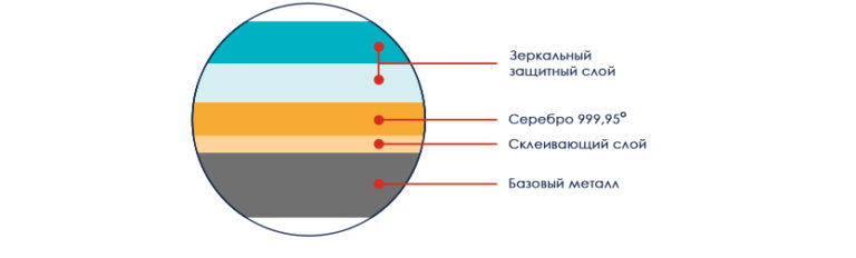 Грецькі ікони шари ризи